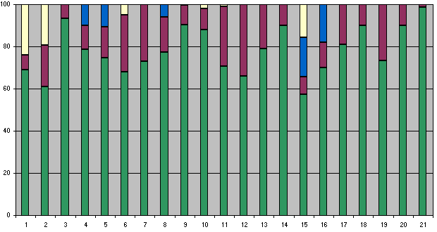 Umfrage "Rechtschreibreform"